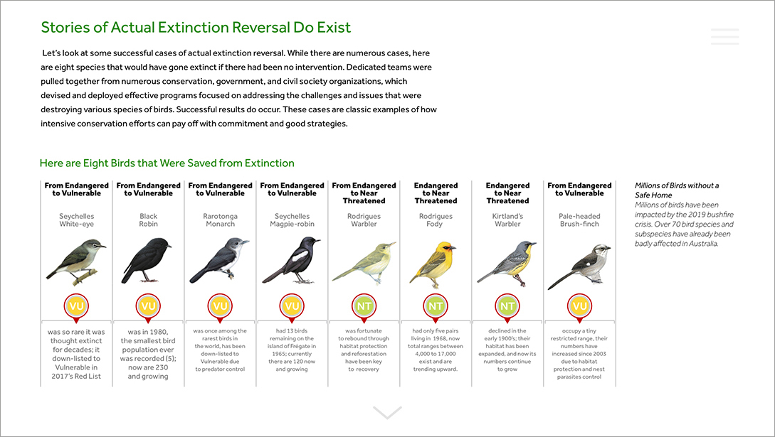 The Avian Crisis Enviromental Resources chart 2.