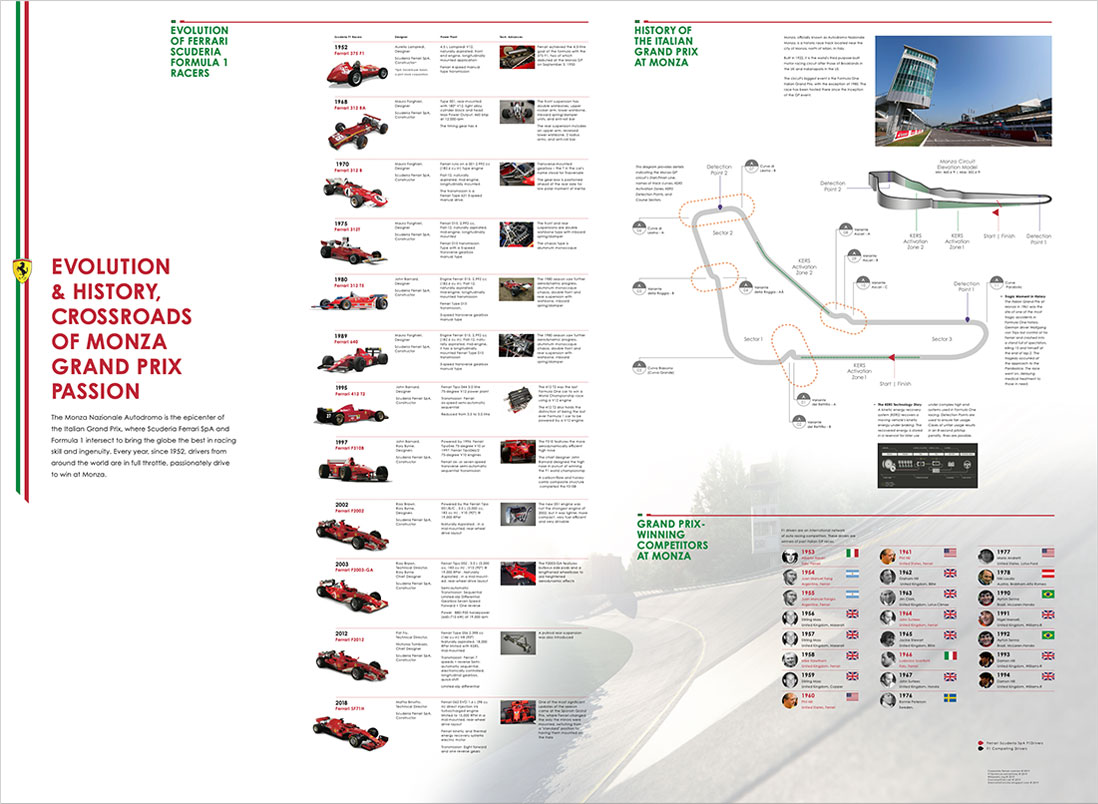 Ferrari-Monza History Horizontal Table