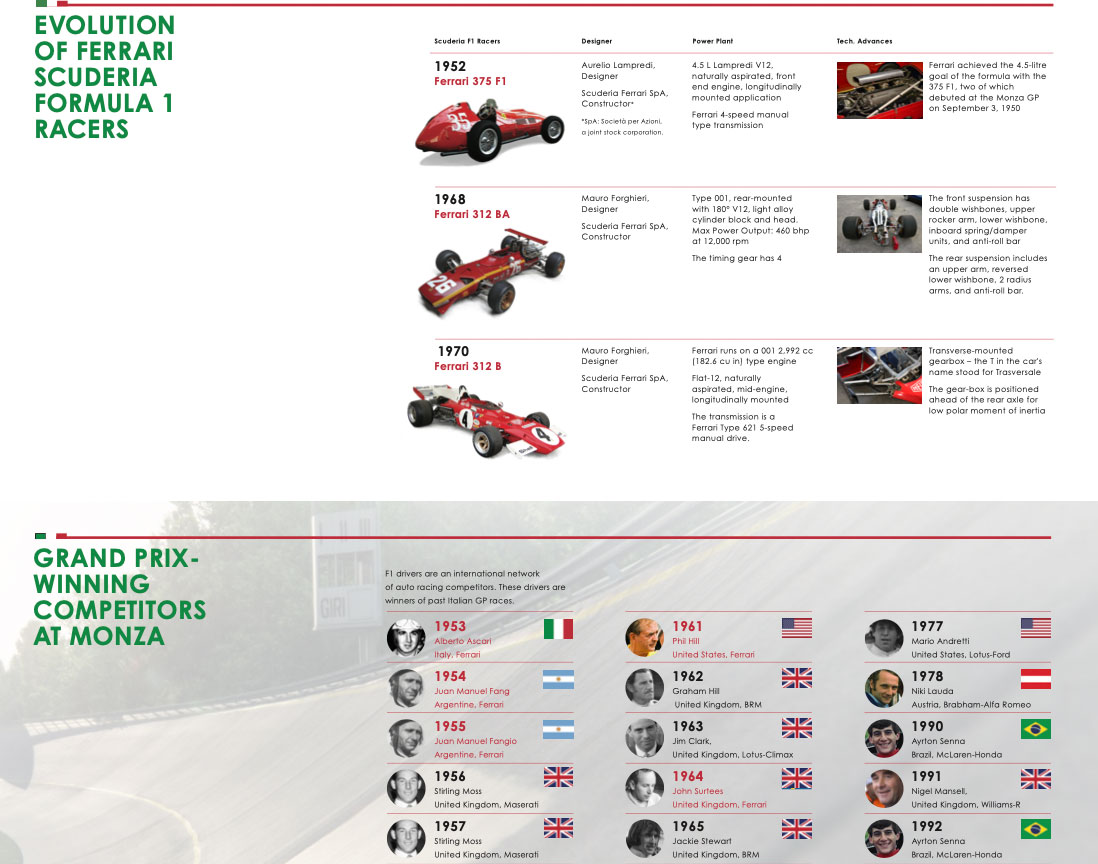 Ferarri-Monza History Vertical Table with Info Graphics
