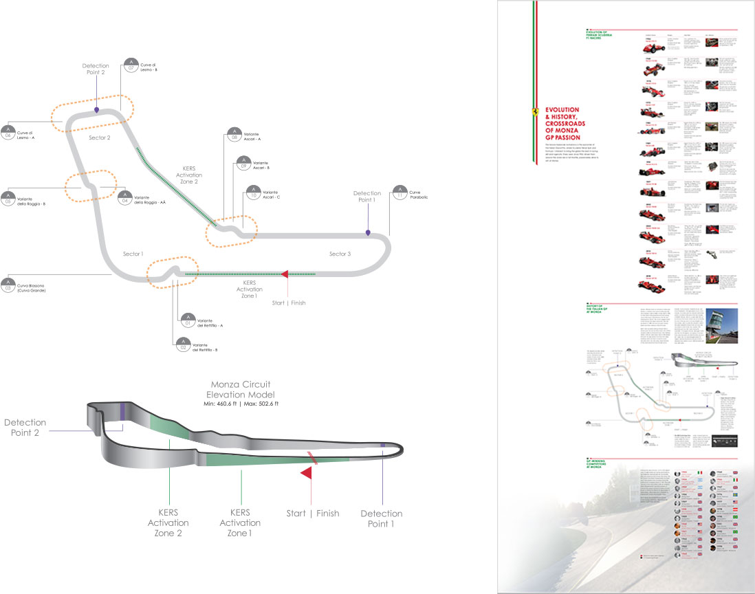 Ferrari-Monza History Vertical Table with Info Graphics